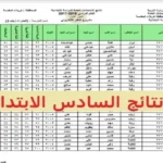 نتائج الصف السادس الابتدائي 2026 في العراق متاحة الآن عبر وزارة التربية
