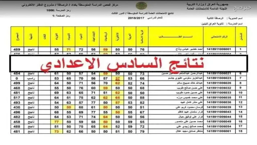 نتائج السادس الابتدائي 2026 في العراق متاحة الآن عبر وزارة التربية وموقع نتائجنا