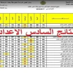 نتائج السادس الابتدائي 2026 في العراق متاحة الآن عبر وزارة التربية وموقع نتائجنا