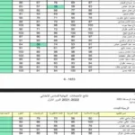 نتائج السادس الابتدائي في العراق 2026 متاحة عبر موقع نتائجنا