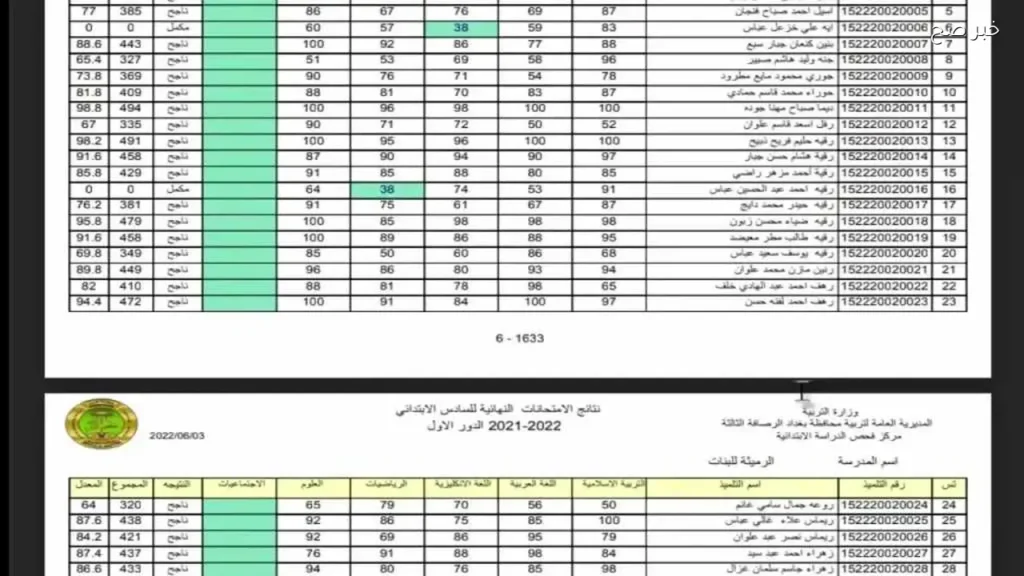 متاحة الآن نتائج السادس الابتدائي الفصل الثاني في كافة المحافظات العراقية بصيغة PDF