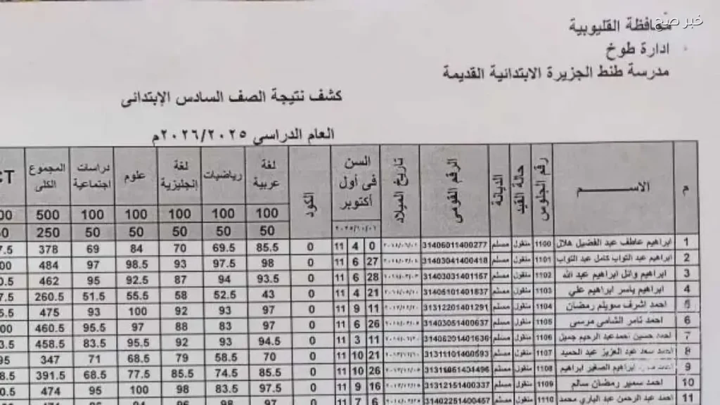 رابط نتيجة الصف السادس الابتدائي 2026 في القاهرة متاح قريبًا برقم الجلوس