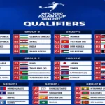 قرعة تصفيات كأس آسيا تحت 20 سنة 2027: المجموعات والمواجهات العربية البارزة