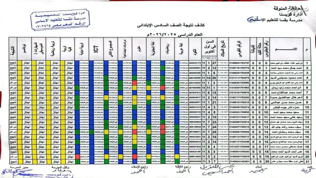 نتيجة الصف السادس الابتدائي موقع بوابة التعليم الاساسي