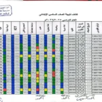 نتيجة الصف السادس الابتدائي موقع بوابة التعليم الاساسي