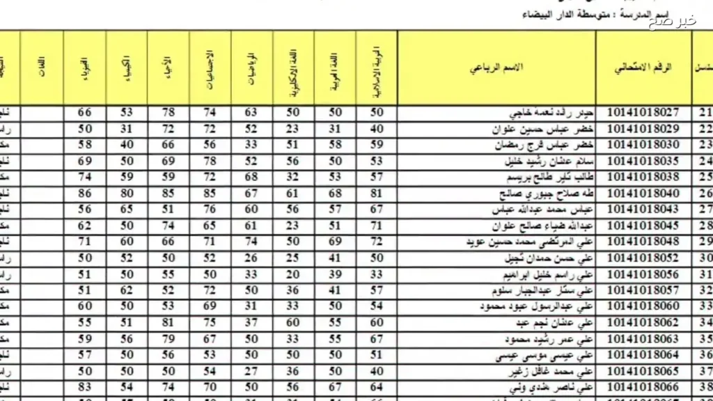 نتائج السادس الابتدائي الدور الاول بالعراق من موقع وزارة التربية والتعليم العراقية
