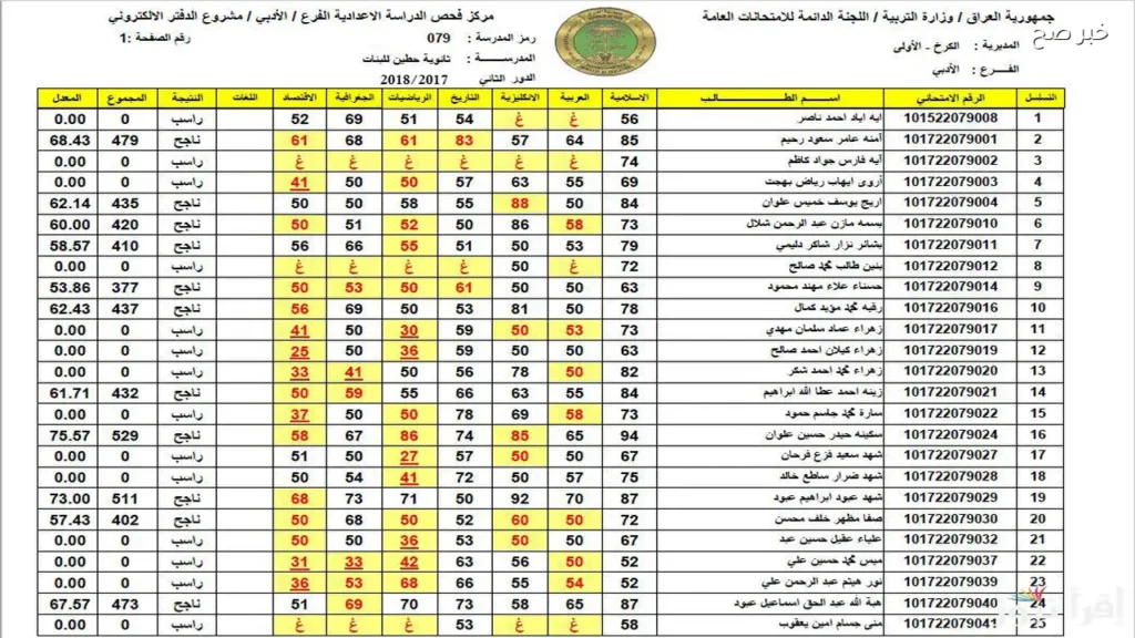 نتائج الصف السادس الابتدائي بالعراق من موقع وزارة التربية والتعليم الرسمي