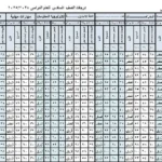 نتيجه الصف السادس الابتدائي برقم الجلوس 2026 فصل ثاني عبر بوابة التعليم الأساسي