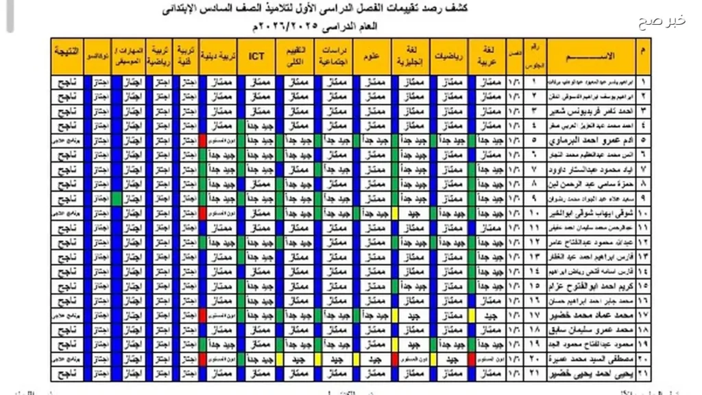 رابط نتيجة الصف السادس الابتدائي 2026 الترم الثاني برقم الجلوس والاسم