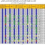 رابط نتيجة الصف السادس الابتدائي 2026 الترم الثاني برقم الجلوس والاسم