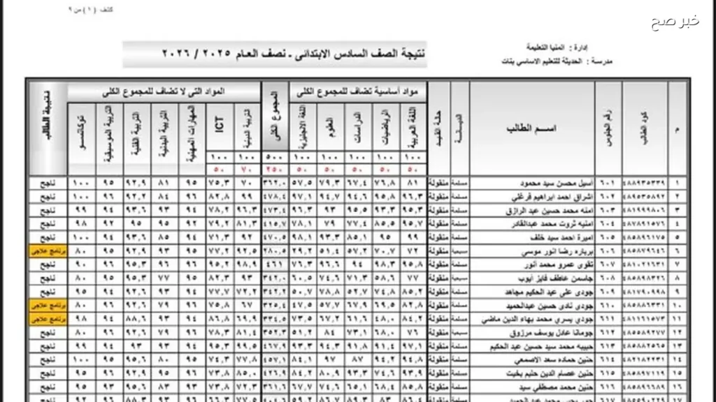 بوابة التعليم الأساسي 2026 .. نتيجة الصف الرابع والخامس والسادس الابتدائي 2026 الترم الثاني
