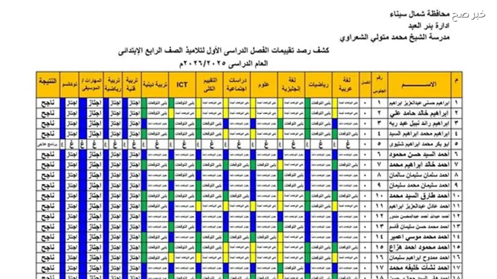 رابط بوابة التعليم الاساسي نتيجة الصف الرابع والخامس والسادس الابتدائي 2026 بالرقم القومي