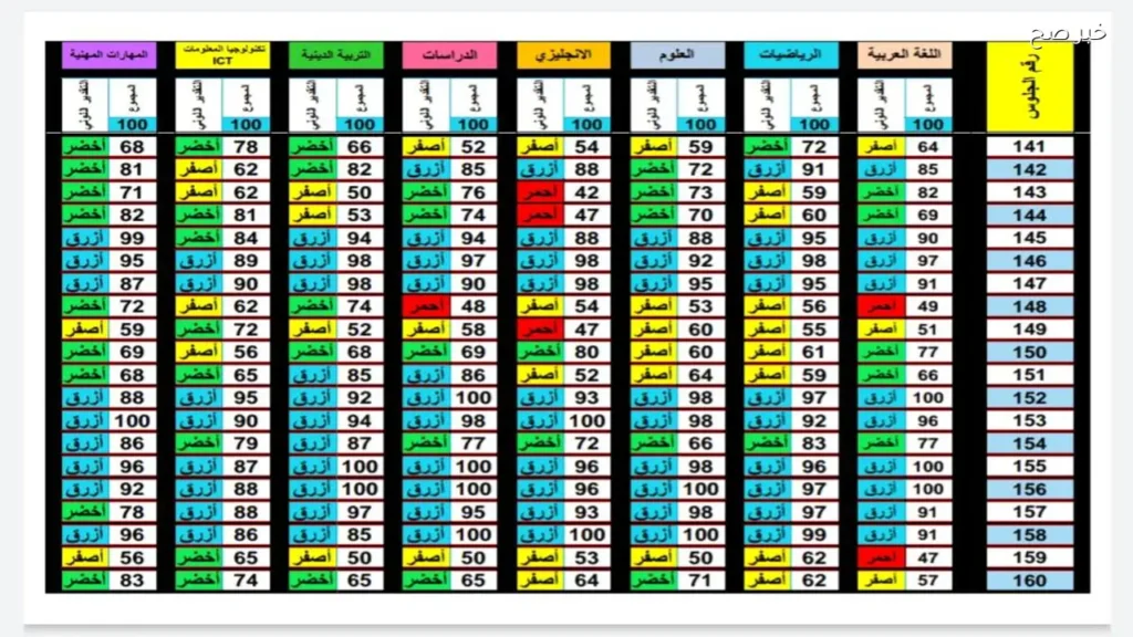 لينك نتيجة الصف الرابع الابتدائي 2026 برقم الجلوس ترم ثاني القاهرة والجيزة