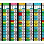 لينك نتيجة الصف الرابع الابتدائي 2026 برقم الجلوس ترم ثاني القاهرة والجيزة