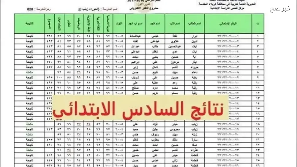 لينك نتائج السادس الابتدائي العراق 2026 موقع نتائجنا ووزارة التربية العراقية