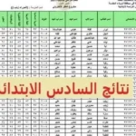 لينك نتائج السادس الابتدائي العراق 2026 موقع نتائجنا ووزارة التربية العراقية