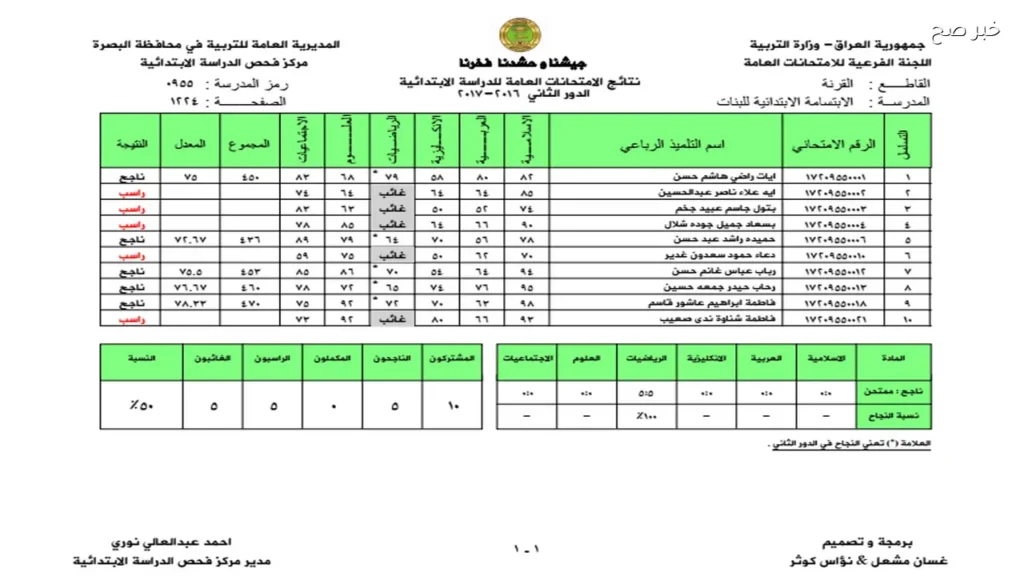 موقع نتائج السادس الابتدائي العراق 2026 بغداد والمحافظات وزارة التربية العراقية