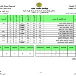 موقع نتائج السادس الابتدائي العراق 2026 بغداد والمحافظات وزارة التربية العراقية