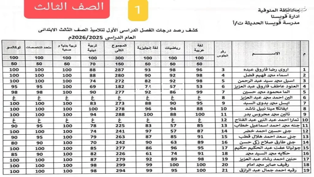 موقع نتيجة الصف الثالث الابتدائي برقم الجلوس والاسم 2026 الفصل الدراسي الثاني