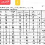 موقع نتيجة الصف الثالث الابتدائي برقم الجلوس والاسم 2026 الفصل الدراسي الثاني