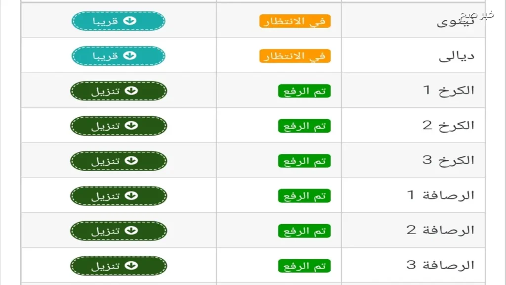 رابط نتائج السادس الابتدائي 2026 ديالي والمحافظات العراقية فور الاعتماد