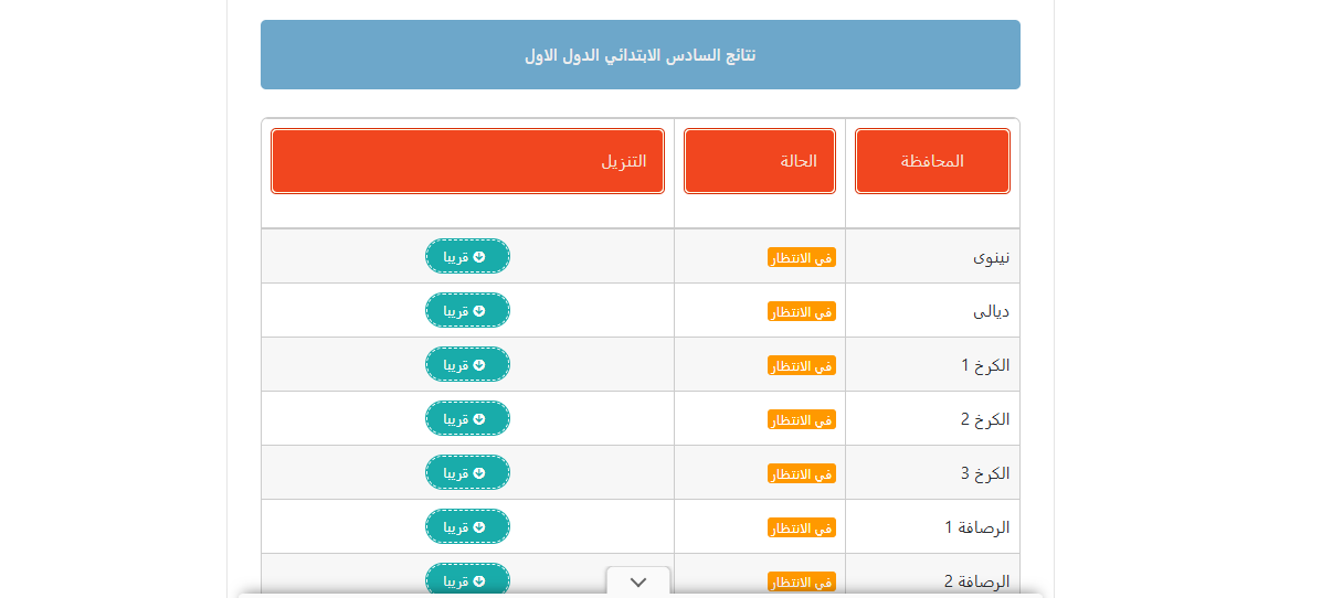 نتائج السادس الابتدائي 2026 في العراق