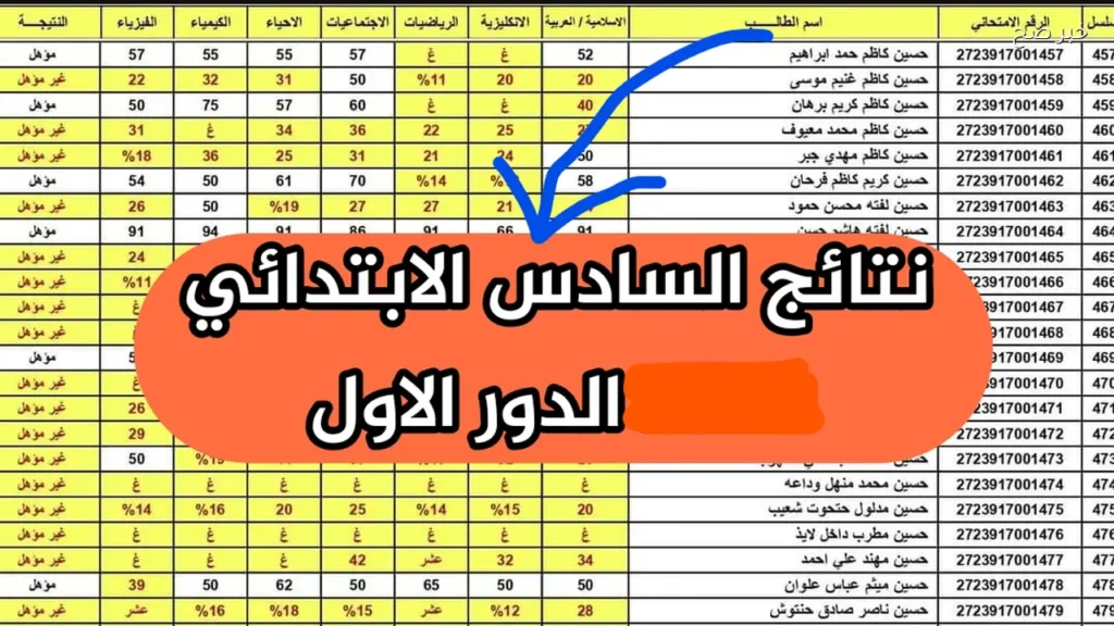 موقع نتائجنا يعلن نتائج الصف السادس الابتدائي بالرقم الامتحاني