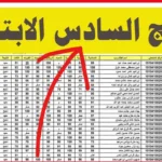 موقع نتائجـنا.. السادس الابتدائي الدور الاول وفقـا لاعلان وزارة التربية