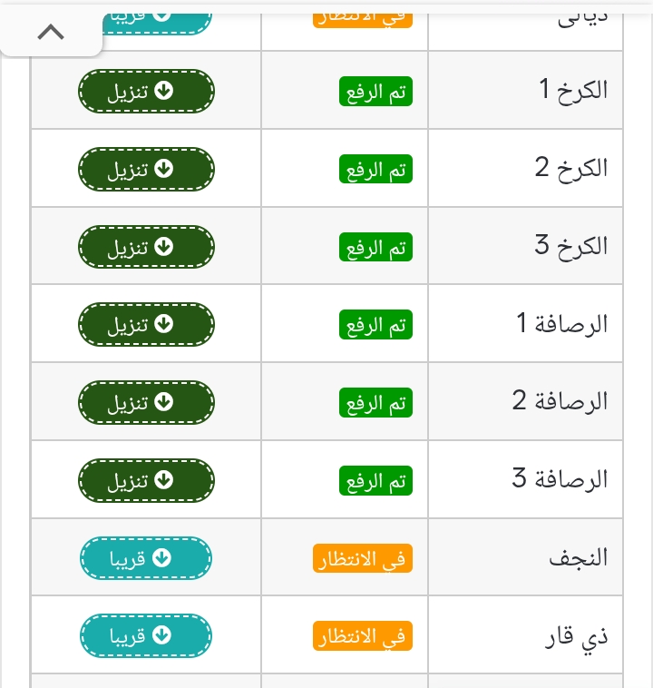 رابط نتائج الصف السادس الابتدائي 2026 الدور الأول في العراق بالاسم والرقم الامتحاني عبر موقع وزارة التربية ونتائجنا