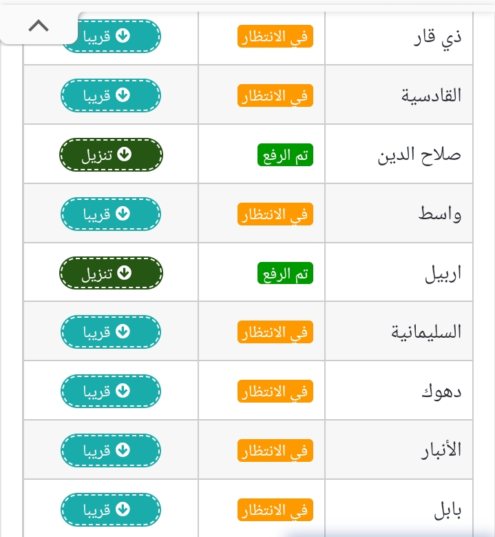 رابط نتائج الصف السادس الابتدائي 2026 الدور الأول في العراق بالاسم والرقم الامتحاني عبر موقع وزارة التربية ونتائجنا