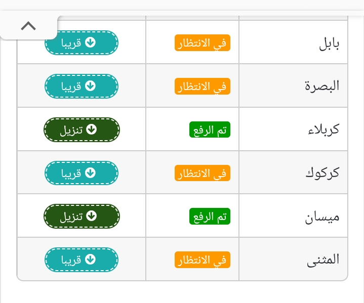 رابط نتائج الصف السادس الابتدائي 2026 الدور الأول في العراق بالاسم والرقم الامتحاني عبر موقع وزارة التربية ونتائجنا