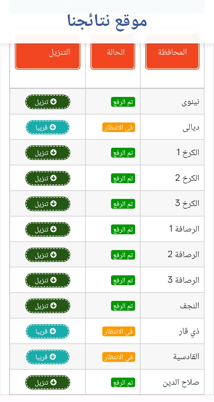 موقع ملازمنا نتائج السادس الابتدائي PDF الدور الأول جميع المحافظات