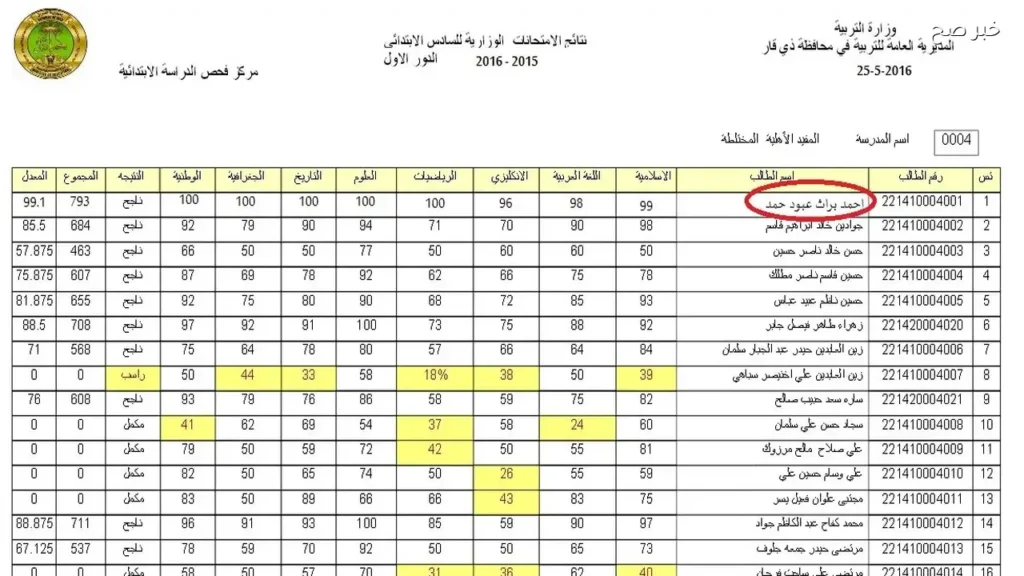 وزارة التربية العراقية نتائج السادس الابتدائي 2026 الدور الاول pdf بالعراق