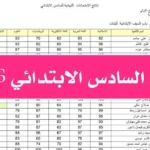 موقع نتائجنا.. نتائج السادس الابتدائي العراق 2026 الدور الأول بالاسم عبر موقع وزارة التربية العراقية