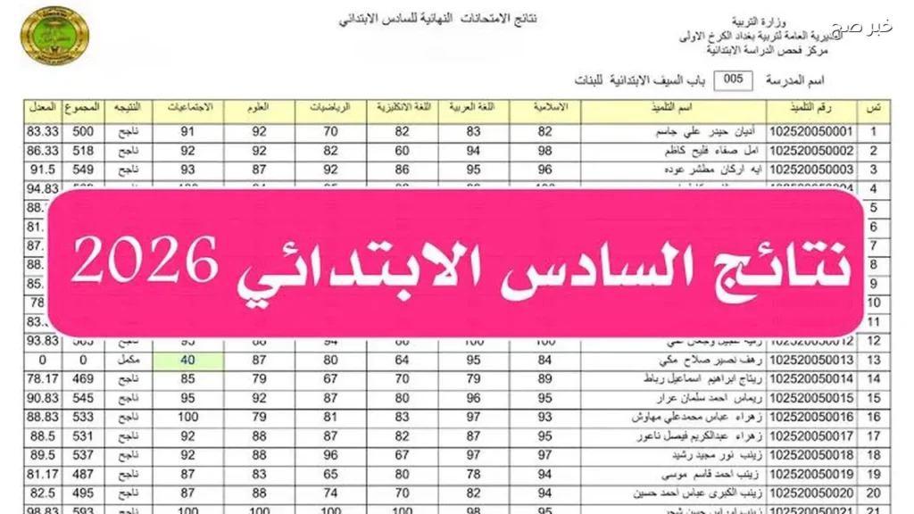 موقع نتائجنا.. نتائج السادس الابتدائي العراق 2026 الدور الأول بالاسم عبر موقع وزارة التربية العراقية