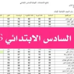 رسميا نتائج السادس الابتدائي العراق 2026 الكرخ الاولى وصلاح الدين وجاري رفع باقي المحافظات