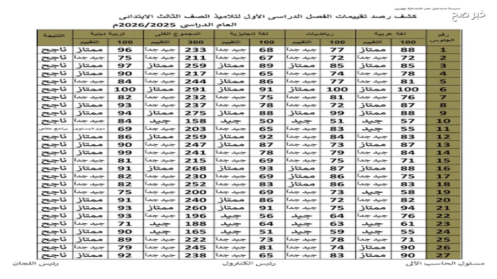 كيفية الاستعلام عن نتيجة الصف الثالث الابتدائي الترم الثاني 2026 عبر بوابة التعليم الأساسي