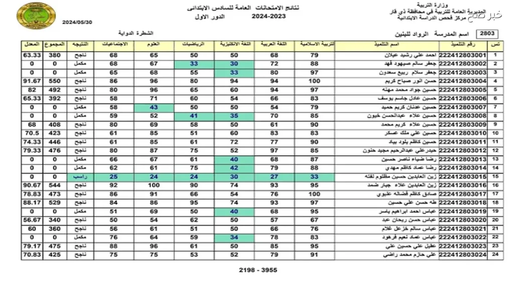 بالرقم الامتحاني .. نتيجة السادس الابتدائي العراق 2026 عبر نتائجنا فور الاعتماد