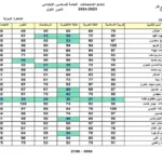 بالرقم الامتحاني .. نتيجة السادس الابتدائي العراق 2026 عبر نتائجنا فور الاعتماد