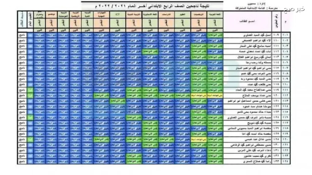 رابط نتيجة الصف الثالث والرابع والخامس والسادس الابتدائي 2026 عبر بوابة التعليم الاساسي