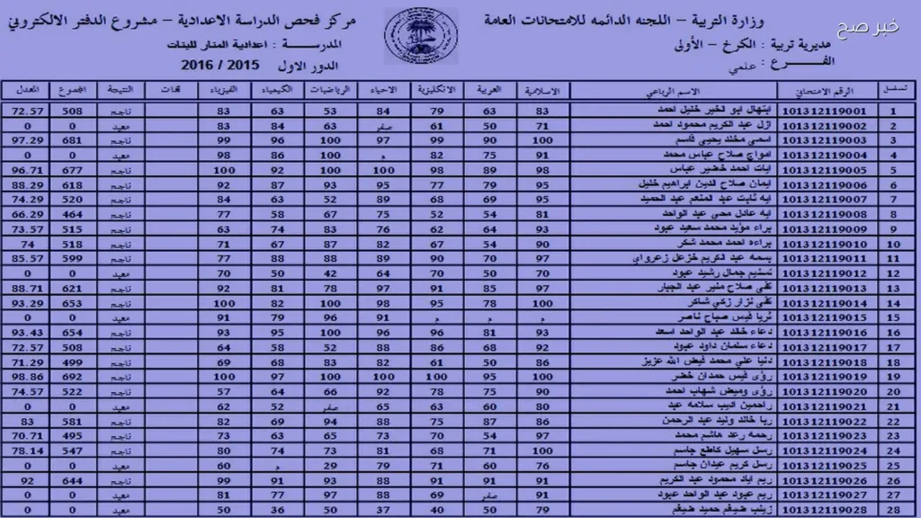 نتائج الصف السادس الابتدائي الدور الاول بالعراق من موقع الوزارة