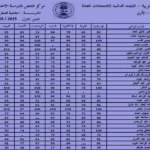 نتائج الصف السادس الابتدائي الدور الاول بالعراق من موقع الوزارة