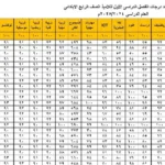 برقم المقعد نتيجة الصف الخامس الابتدائي من بوابة التعليم الأساسي