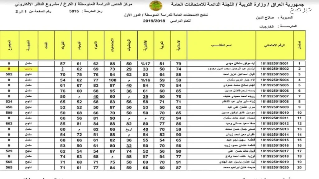استعلام عن نتائج السادس الابتدائي دور اول بالعراق من موقع الوزارة الرسمي
