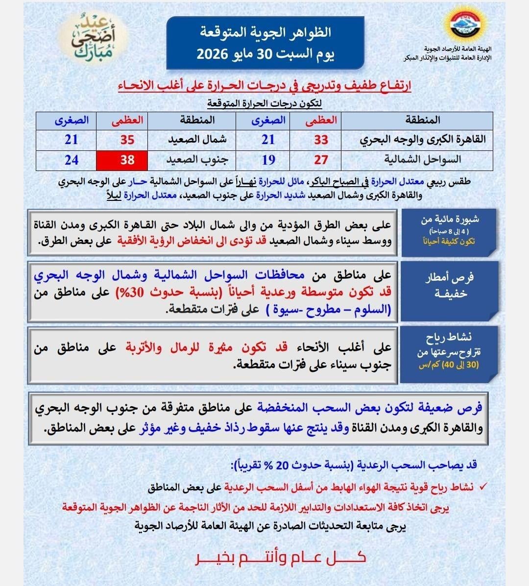 درجات الحرارة المتوقعة غدا السبت
