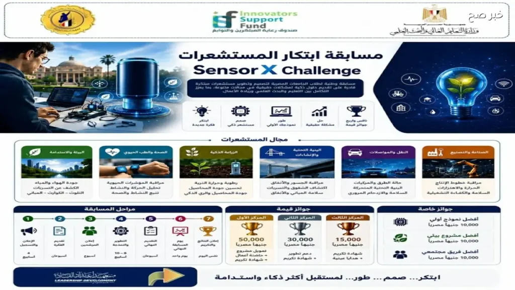 إطلاق مسابقة «Sensor X Challenge» لتعزيز الابتكار التكنولوجي في الجامعات المصرية