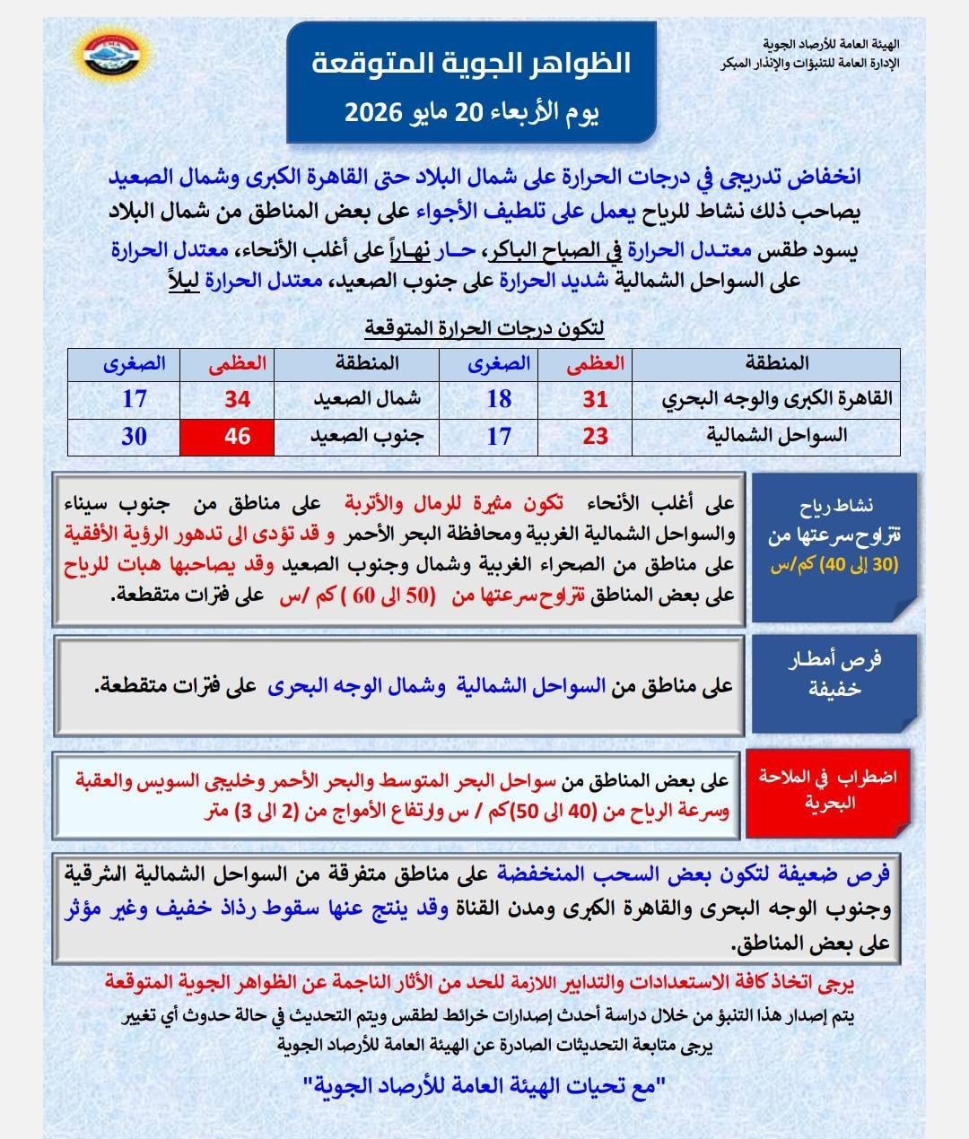 طقس الأربعاء