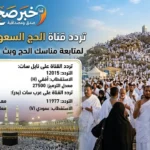 تردد قناة الحج السعودية لمشاهدة مناسك الحج وبث عرفات مباشر