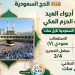 تردد قناة الحج السعودية الناقلة لتكبيرات العيد الأضحى على نايل سات.. استقبل أجواء العيد من الحرم المكي