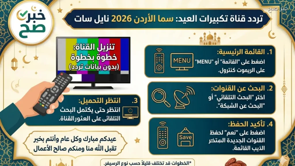 استقبل تردد قناة تكبيرات العيد “سما الأردن” لتنزيلها على الرسيفر